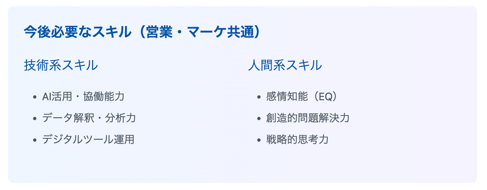 今後必要なスキル