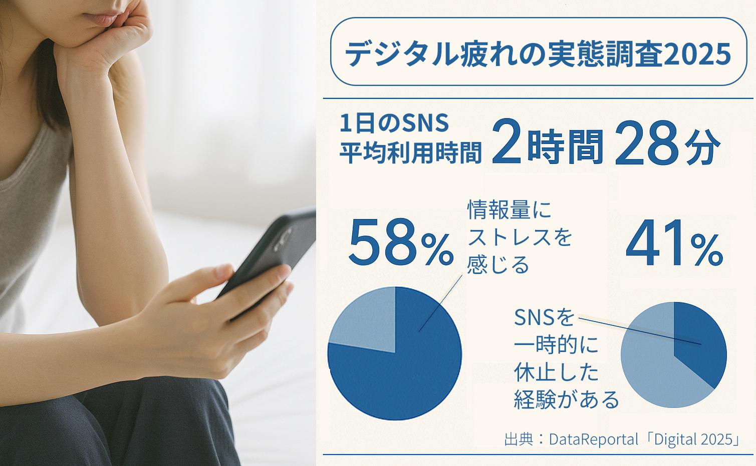 デジタル疲れ調査2025