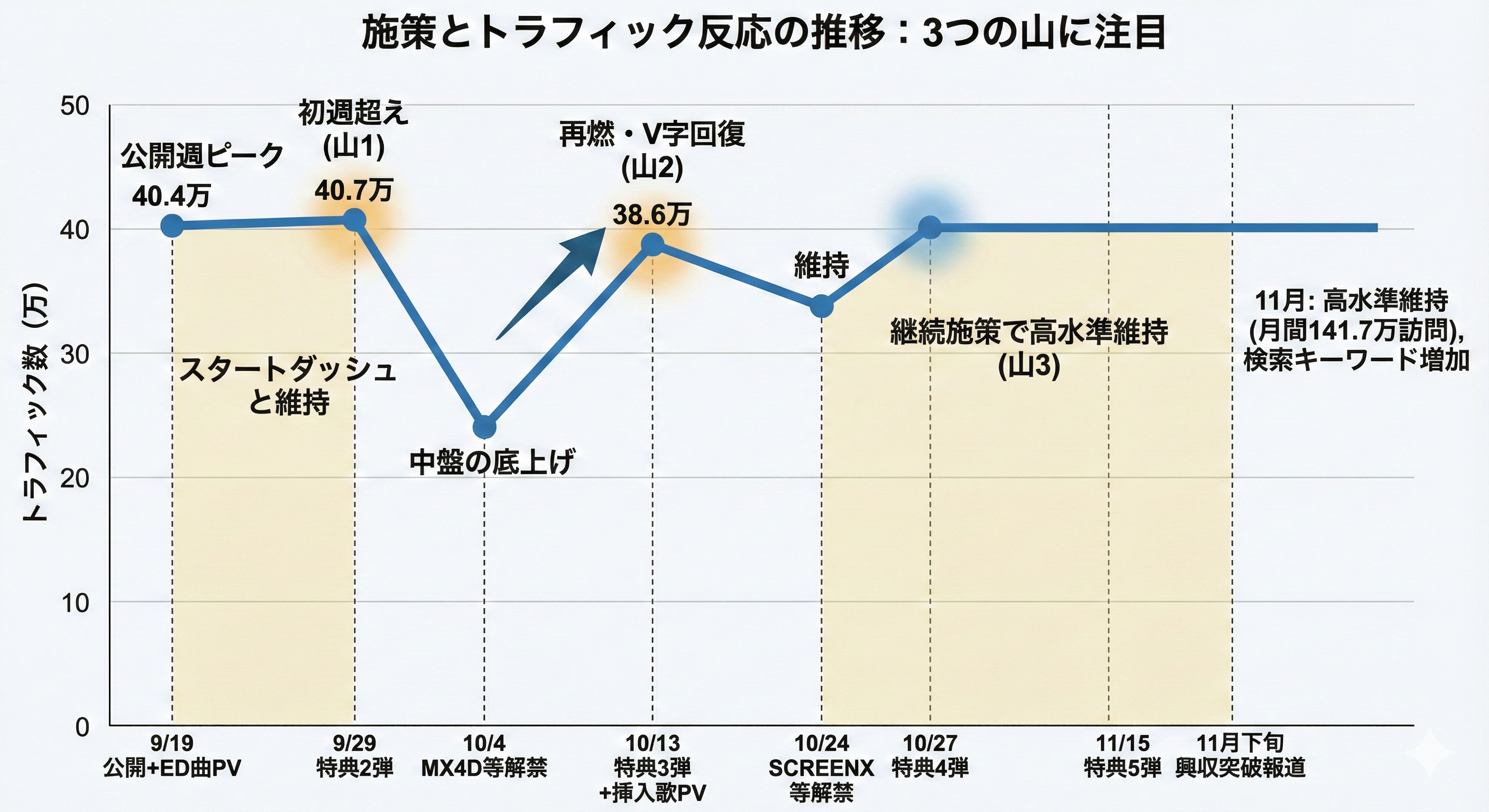 施策カレンダー図