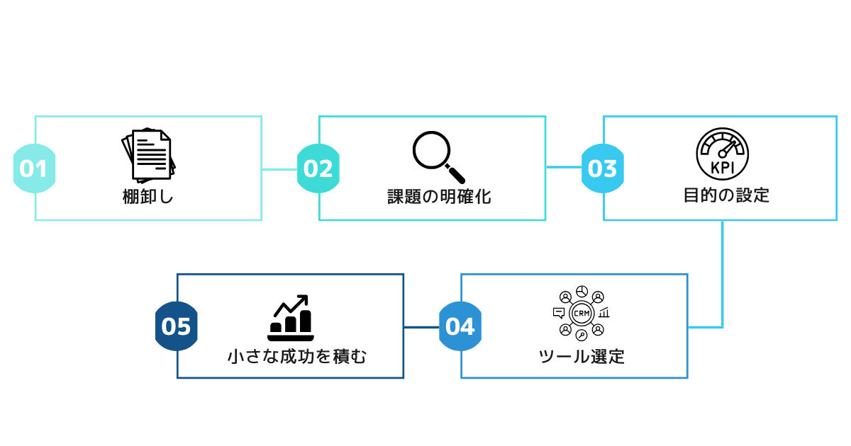 5つのステップを示すプロセス図またはアイコン付きリスト